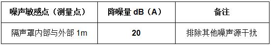 赣州水务集团水泵隔声罩工程 赣州水务集团水泵隔声罩工程