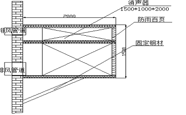 风机噪声治理工程介绍