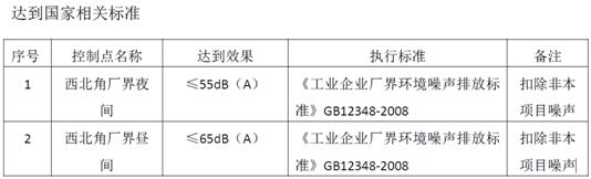 降噪目标: 降噪目标: