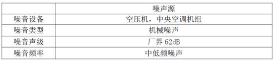 现场噪音源 现场噪音源