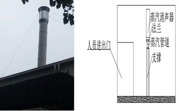 南昌科勒离心风机噪声治理工程 南昌科勒离心风机噪声治理工程